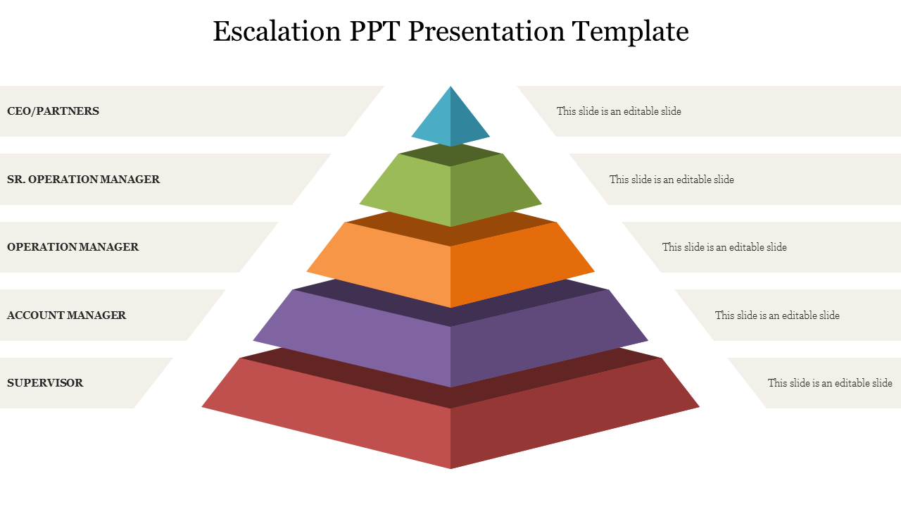 Escalation PPT Presentation Template
